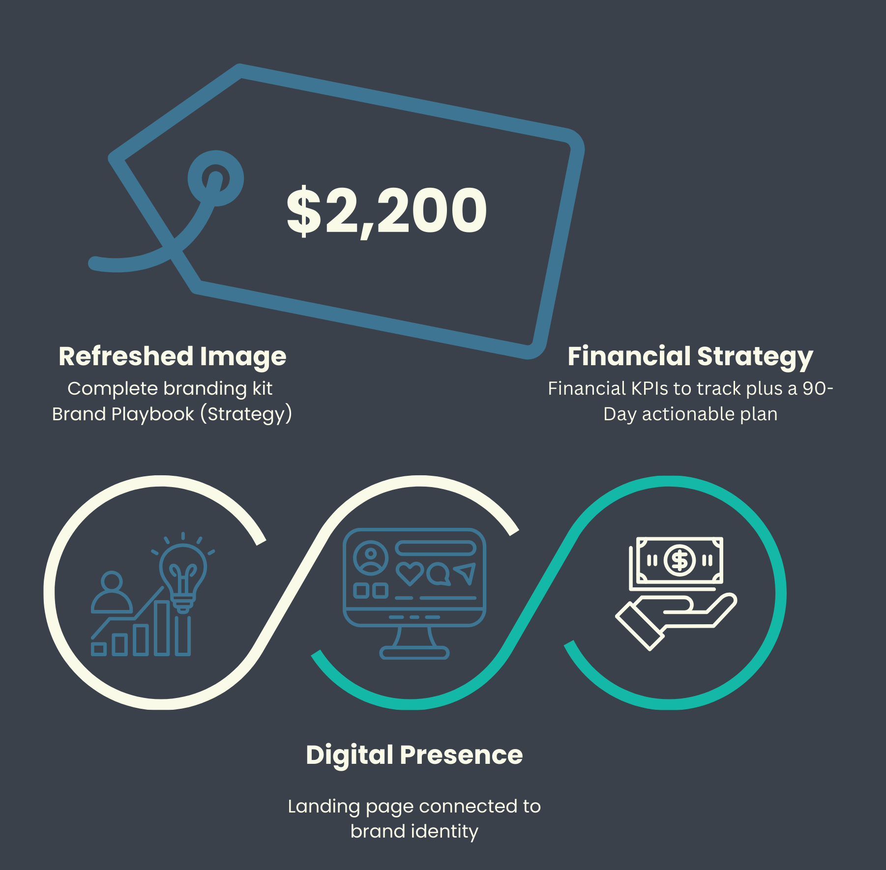 Sporting Goods Campaign