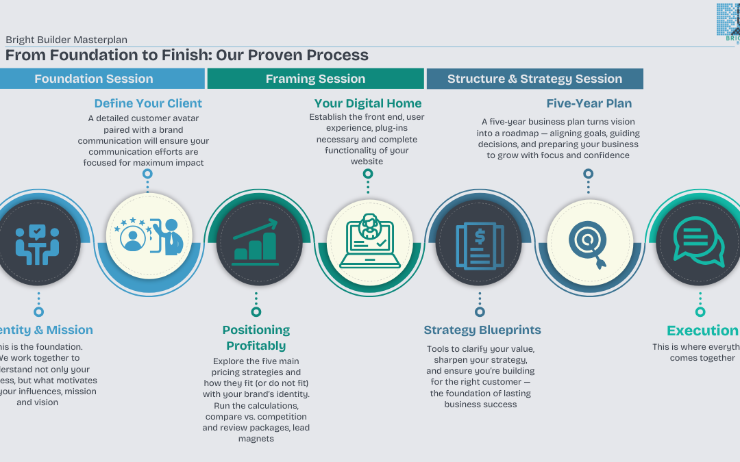 How Founders Can Launch With Less Rework Using the Bright Builder Masterplan