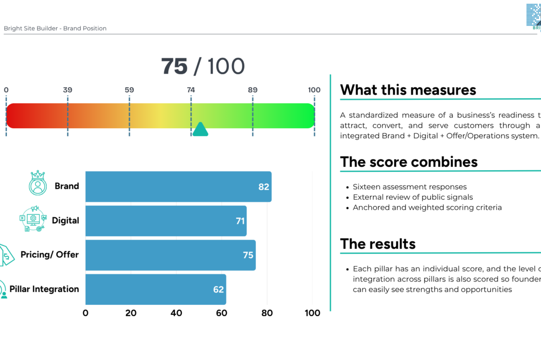 How to Use the Synergy Score to Identify What’s Holding Your Business Back